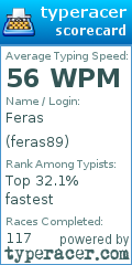 Scorecard for user feras89