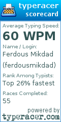 Scorecard for user ferdousmikdad