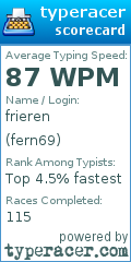 Scorecard for user fern69
