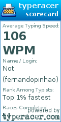 Scorecard for user fernandopinhao