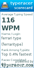 Scorecard for user ferraritype