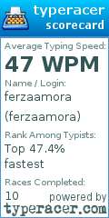 Scorecard for user ferzaamora