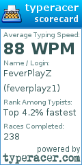 Scorecard for user feverplayz1