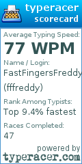 Scorecard for user fffreddy