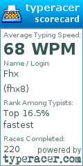 Scorecard for user fhx8