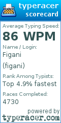 Scorecard for user figani