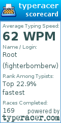 Scorecard for user fighterbomberw