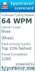 Scorecard for user fihee