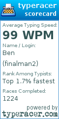 Scorecard for user finalman2