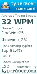 Scorecard for user finewine_25