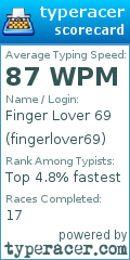 Scorecard for user fingerlover69