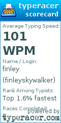 Scorecard for user finleyskywalker