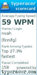 Scorecard for user finnifg