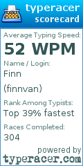 Scorecard for user finnvan