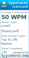 Scorecard for user firasizzarif