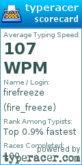 Scorecard for user fire_freeze