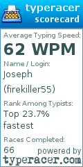 Scorecard for user firekiller55