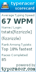 Scorecard for user fizzrizzle