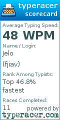 Scorecard for user fjiav