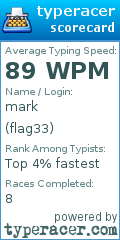Scorecard for user flag33