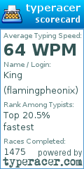 Scorecard for user flamingpheonix