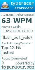 Scorecard for user flash_bolt_yolo