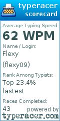 Scorecard for user flexy09