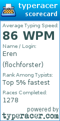 Scorecard for user flochforster