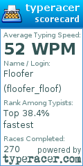 Scorecard for user floofer_floof