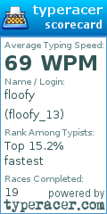 Scorecard for user floofy_13