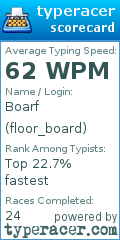 Scorecard for user floor_board