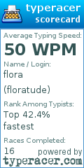 Scorecard for user floratude