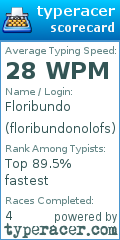Scorecard for user floribundonolofs