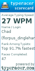 Scorecard for user florpus_dingleham
