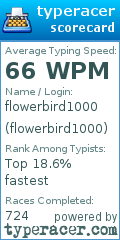 Scorecard for user flowerbird1000