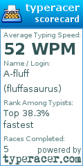 Scorecard for user fluffasaurus