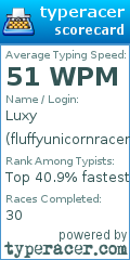 Scorecard for user fluffyunicornracer