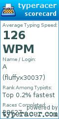 Scorecard for user fluffyx30037