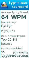 Scorecard for user flyh16h
