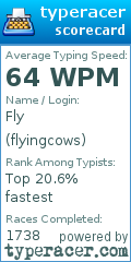 Scorecard for user flyingcows
