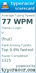Scorecard for user fnut