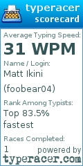 Scorecard for user foobear04