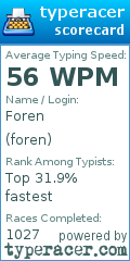 Scorecard for user foren