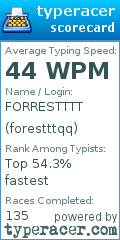 Scorecard for user forestttqq