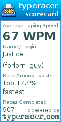 Scorecard for user forlorn_guy