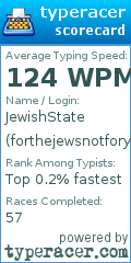 Scorecard for user forthejewsnotforyou