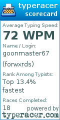 Scorecard for user forwxrds