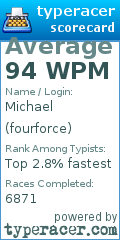 Scorecard for user fourforce