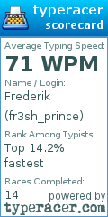 Scorecard for user fr3sh_prince