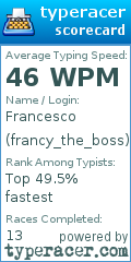 Scorecard for user francy_the_boss
